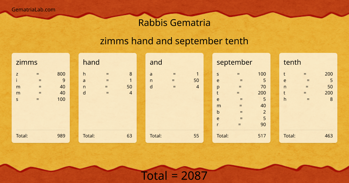 zimms hand and september tenth in rabbis Gematria